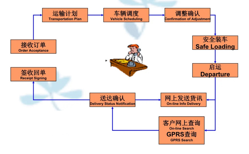 苏州到老城镇搬家公司-苏州到老城镇长途搬家公司