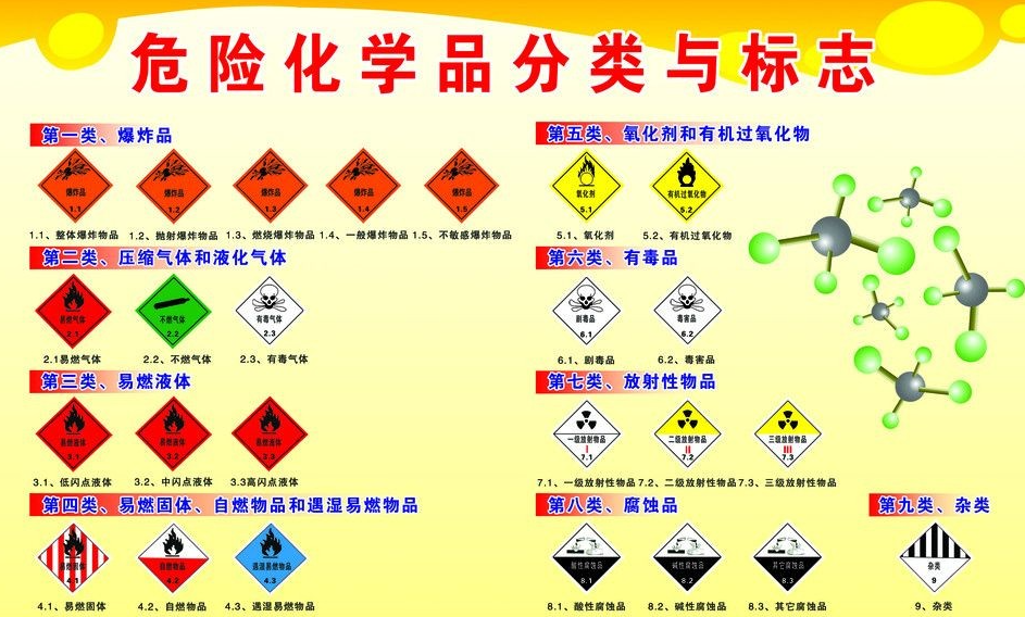 上海到老城镇危险品运输